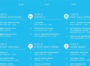 Foursquare 2010 #infographie