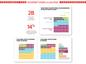 Infographie State Internet 2010