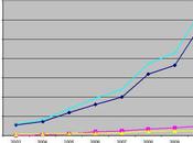 Apple marché contenu
