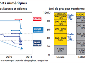 Ecrit numérique liseuses étude prospective