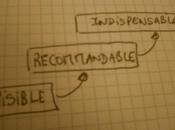 Visible Recommandable Indispensable