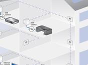 Devolo dLAN Extender pour partager appareil