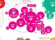 Infographie monde terme d’émissions carbone