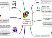 Freins obstacles l’adoption outils collaboratifs