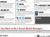 journée type d’un community manager