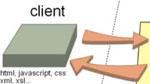 configuration d'un site