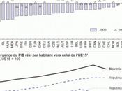 Étude OCDE 2011 Slovénie
