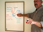 Mise place d’une stratégie présence ligne pour entreprise