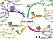 mind mapping service veille