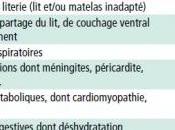 Mort inattendue NOURRISSON quart décès problème couchage Institut veille sanitaire (InVS)