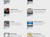 iPhone Tous détails prochain