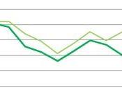 production livres recul 2010 France