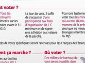 primaires, mode d'emploi