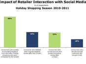 clients contents sont plus fidèles achètent prenez-en soin