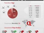 chiffres Facebook Tunisie infographie