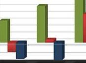 Québec LibQUAL+ 2010 bibliothèques vous entendus, travail poursuit!