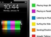 Comment nous utilisons notre iPhone