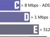 Diagnostic internet entre