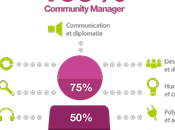 Formation Community Manager quelles compétences développer