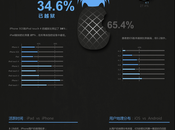 [Infographie]1 iPhone jailbreaké Chine...