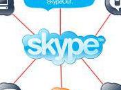 Pourquoi racheter Skype