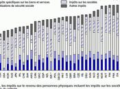 Etude économique Mexique 2011