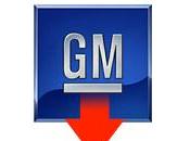 Pertes colossales chez General Motors