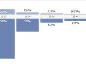 Jcray propos fans Facebook