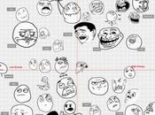 différents visages rage