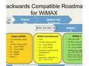 802.16e WiMax vitaminé