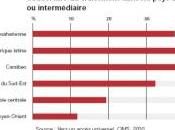 VIH-sida Pour taxe Robin Bois transactions financières UNGASS