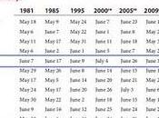 Québécois sont enfin libres