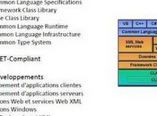 d'ensemble .Net Framwork