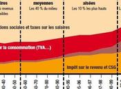 Comment Thomas Piketty manipulé chiffres