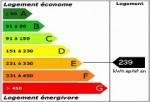 étiquette énergétique obligatoire théorie mais pratique.