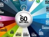 Infographie qu’il passe secondes