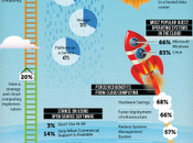 Etat lieux cloud computing