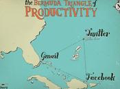 triangle Bermudes productivité