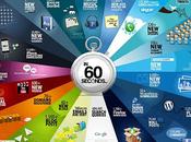 Secondes BOUGE INTERNET TOUS SECONDESixty Seconds