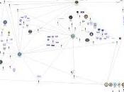 Cartographie réseau néoconservateurs sein Administrations entreprises
