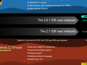 infographie l’histoire d’Android