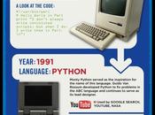 L’histoire langages programmation