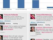 Tableau bord Twitter candidats primaires