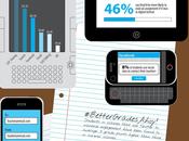 infographie relations entre étudiants technologie