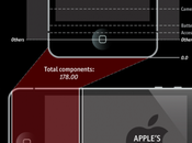 {Infographie} iPhone quart composants fabriqué Samsung