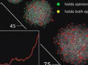 Quand opinion minoritaire devient-elle majoritaire