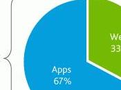 utilisateurs d’android préfèrent apps webapps