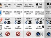 infographie iphone