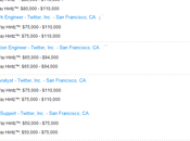 salaires chez Twitter