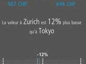 L’application iPhone vous permet comparer prix salaires entre différentes villes monde